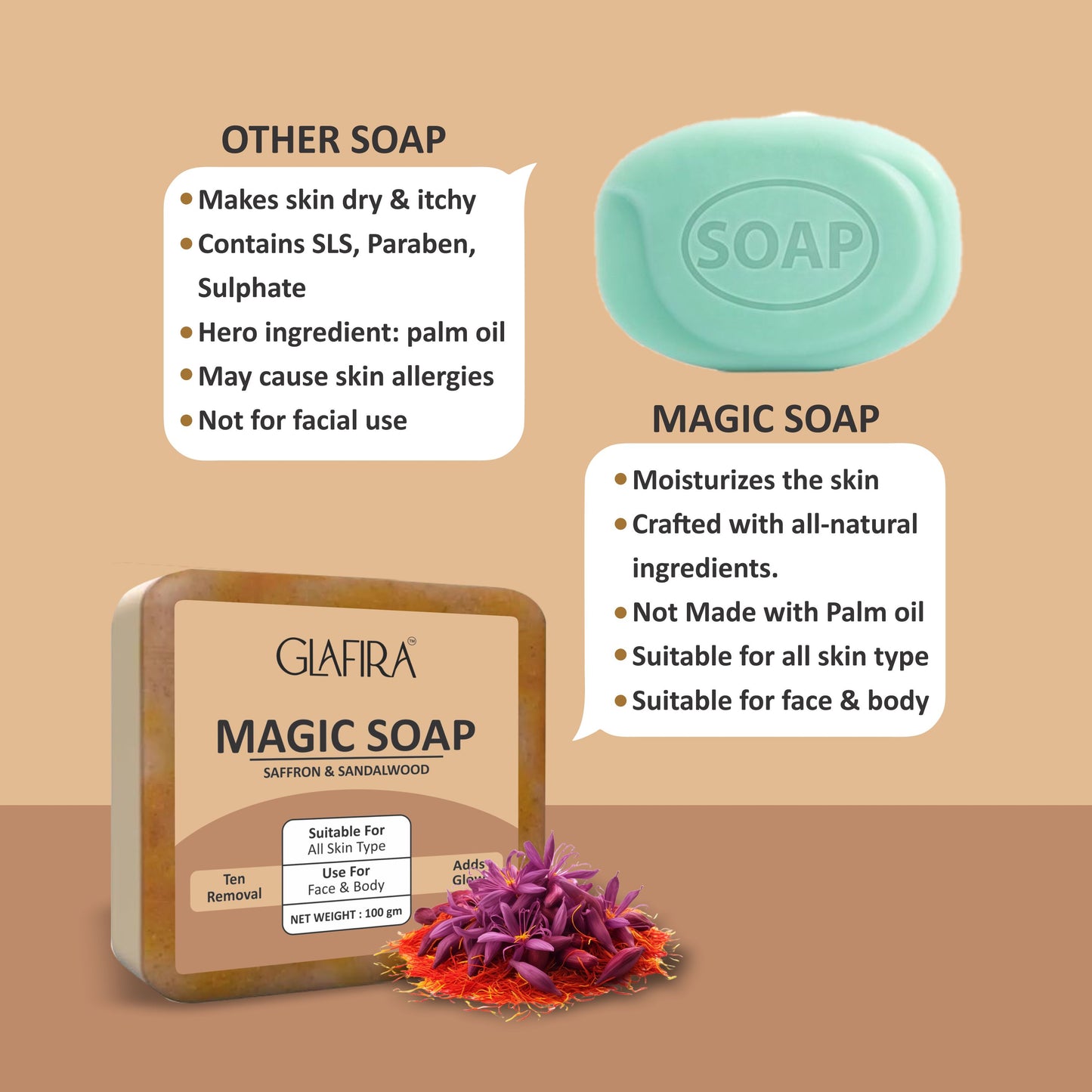 Magic Soap with Saffron & Sandalwood for Tan Removal & Glowing Skin